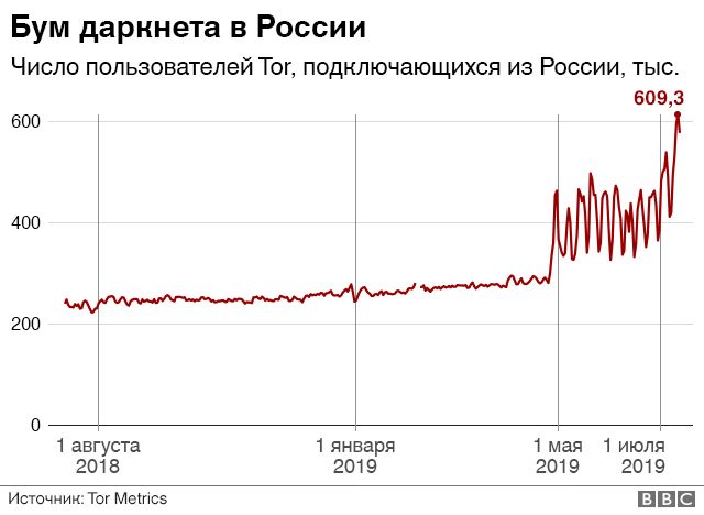 Кракен даркнет текст